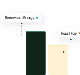 Bar chart comparing Renewable Energy and Fossil Fuel allocation