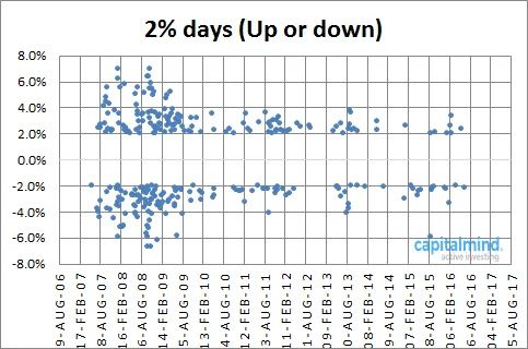 Just a 1.7% Fall Isn't a Crash: A Nifty Perspective