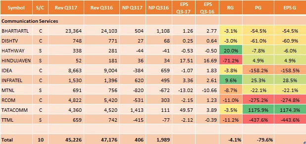 Earnings Report Closing Piece : 3QFY17 : 663 Companies Till Date With Management Comments!