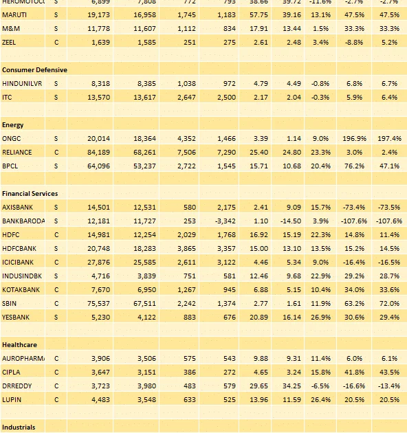 Earnings Report: 3QFY17 : Results For 10-Feb - Bank of Baroda, Bosch, M&M, Gail, State Bank of India & Tata Power!