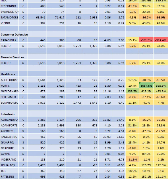 Earnings Report: 3QFY17 : Results For 14-Feb – Adani Ports, Sun Pharma and Tata Motors!