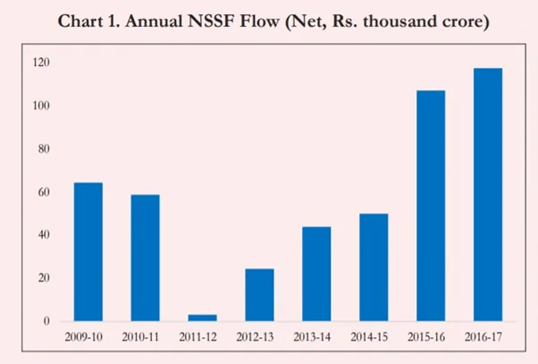 The Economic Survey in Charts: Higher GST Registrations, Falling Home Price Growth, Tax Litigations