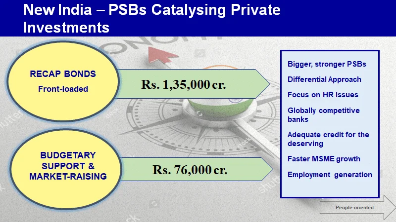 The Banks That Get 88,000 Cr. as a Bailout. Explained.
