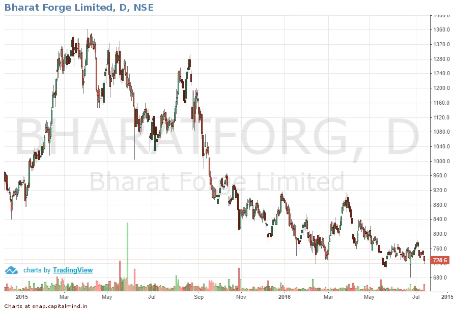 Bharat Forge Quietly Sells 49% Stake In Defence Subsidiary, SEBI Should Mandate Disclosure