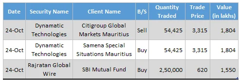 Dynamatic Technologies and Rajratan Global Wire Witness Big Deals