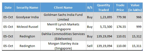 Goodyear India, Mcleod Russel and Redington Witness Big Deals