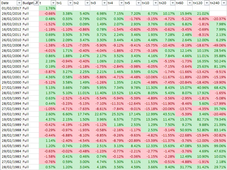 Chart: Budget, Markets and the Aftermath