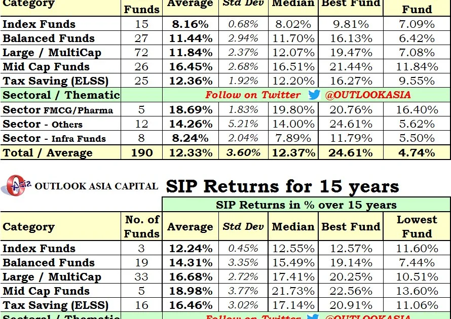 On Slack: 10 Pertinent Questions, 60 Crore Hours, Corporate Tax Overhaul, GDP Estimates, Raghuram Rajan, SIP Returns 10 Years, Shockwaves, Time To Ignore Advice, Why States Fail? and more….