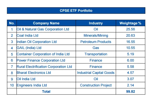 Should You Buy That 5% Discounted CPSE ETF?