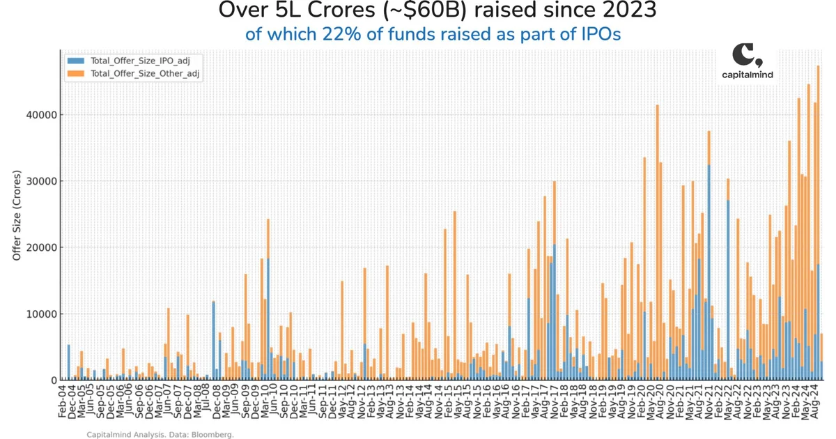 Investing in mega IPOs: What the Data Shows