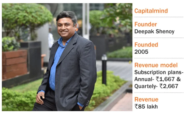 Stock Doctors: Capitalmind featured in Outlook Business