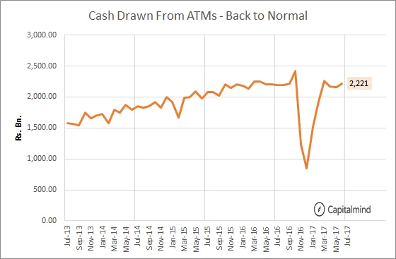 Charts: Cash Remains King, But Indian Payments Surge through NEFT, IMPS and Mobile Banking