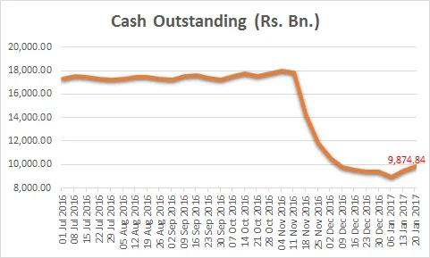 RBI Removes Cash Withdrawal Limits for Current Accounts. Limits Continue for Savings Accounts