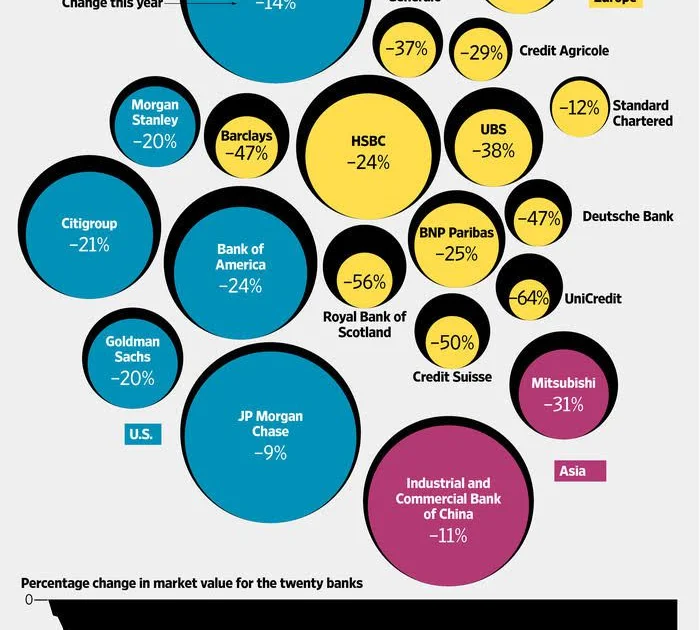 On Slack: Brexit trade talks, Diagonal Call Spread, Great Value Investor and much more...