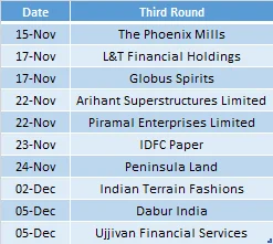 Demonetization Impact : Industry Comments Part 3 : FMCG Still Jittery, Real Estate Could Drop