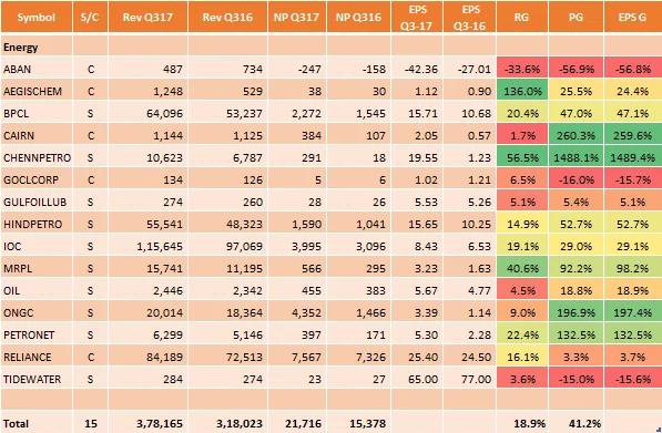 Earnings Report: 3QFY17 : 655 Companies Till Now With Management Comments!