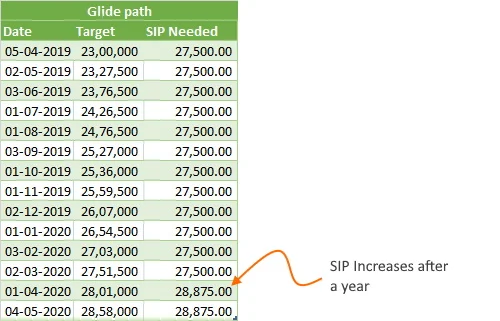 How I use glide path investing in planning for my child's education