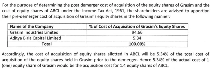 Grasim-AB Capital Demerger: How to Calculate Your Purchase Price