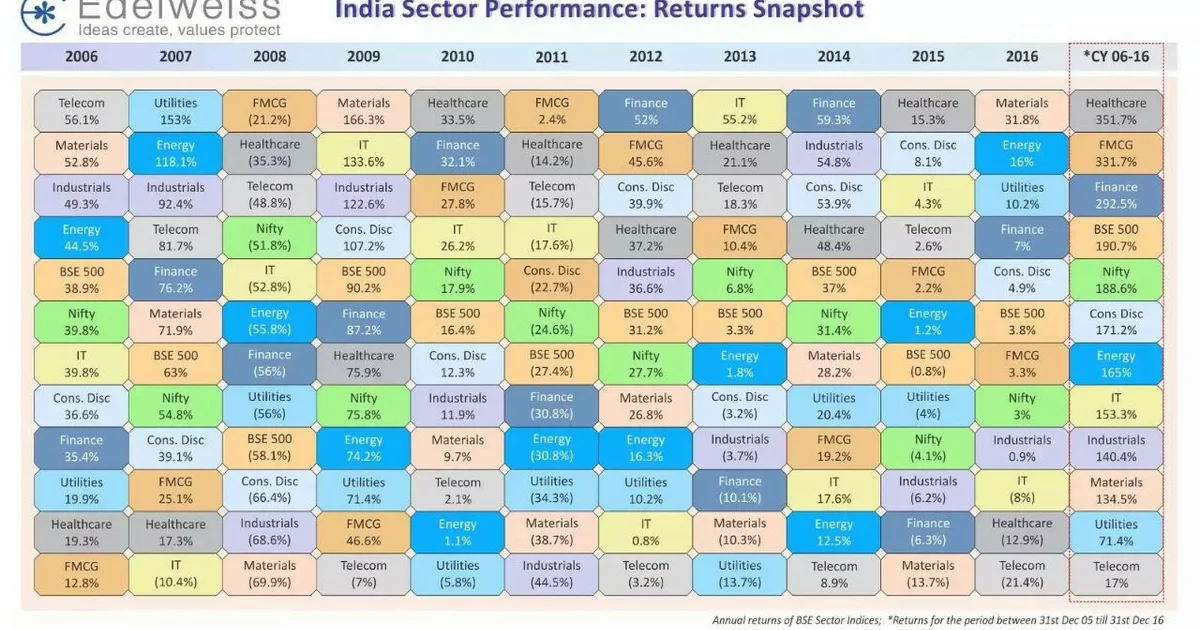 On Slack: 9.2 Lakh Crore Remonetised, Bond Guru, Dynamic City, Facts & The Future, Falling Rates, Icy Tidings, Mystery $9 billion, and more….
