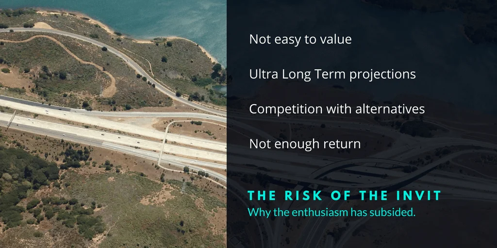 The failure of the INVITs to gather investor attention
