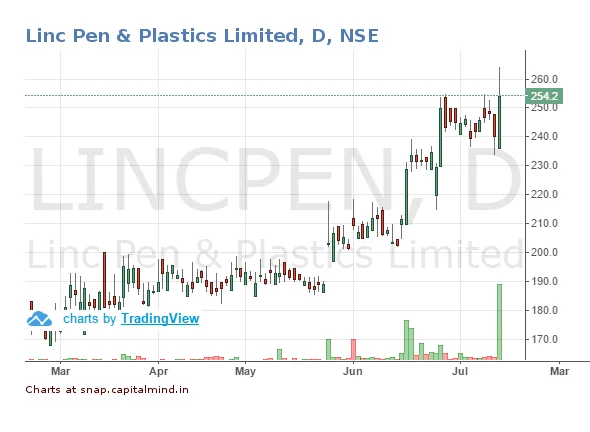 IDFC Sterling Equity Fund enters Linc Pen & Plastic with 1.2 lakh shares