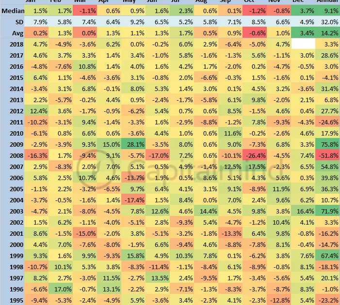 Charts: Nifty Gets a Good November, But Broad Markets Still Down For The Year
