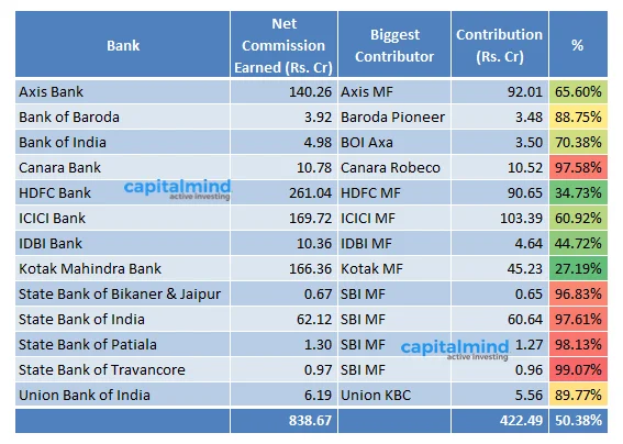 How Much Do Banks Love Their Mutual Fund Subsidiaries?