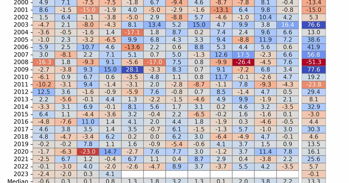 Quick Look: Markets in April 2023