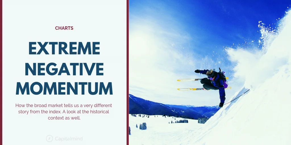 Charts: Positive Momentum, Negative Momentum and the Carnage within