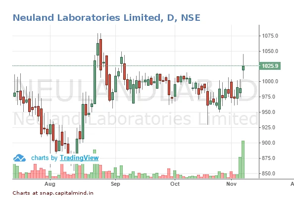 Neuland Laboratories And PNB Housing Finance Witness Big Deals