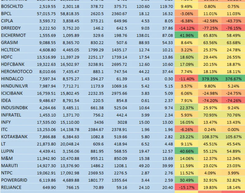 Earnings Report: Results Till Now For 507 Companies