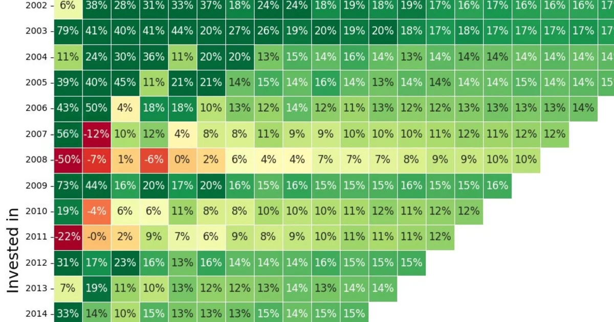 Decoding Long-Term Nifty Returns: The Power of Time Horizons