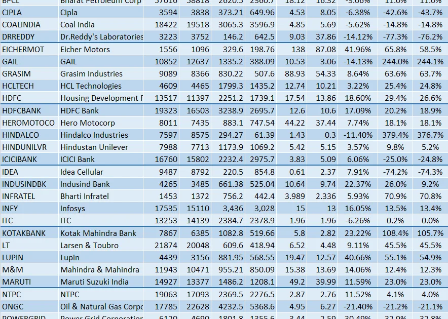 Profits of Nifty Companies Are *Lower* by 9% in June Quarter, Which Is Probably Good News
