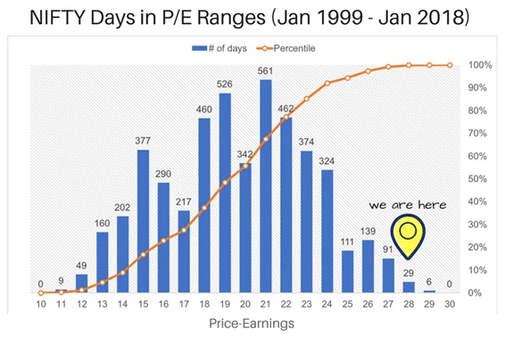 Guest Post: How Long Has Such an Extreme Valuation Lasted?