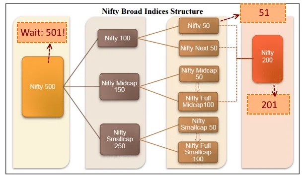 NSE Makes a Mockery of the Nifty 50 By Having...51 Stocks