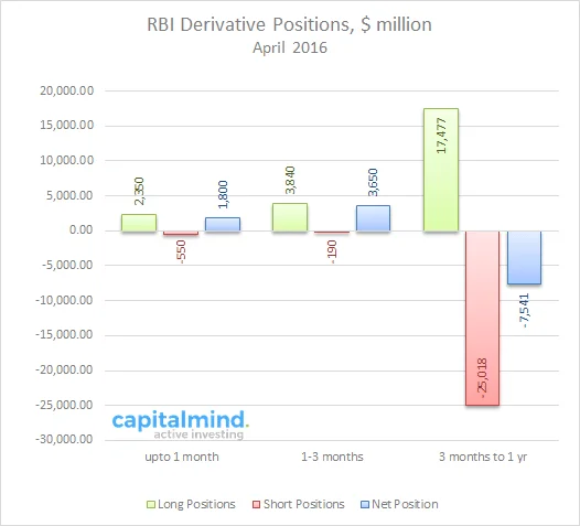 RBI Warns of Rupee Volatility As It Works Through Returning $20 Billion To Leveraged NRI Deposits