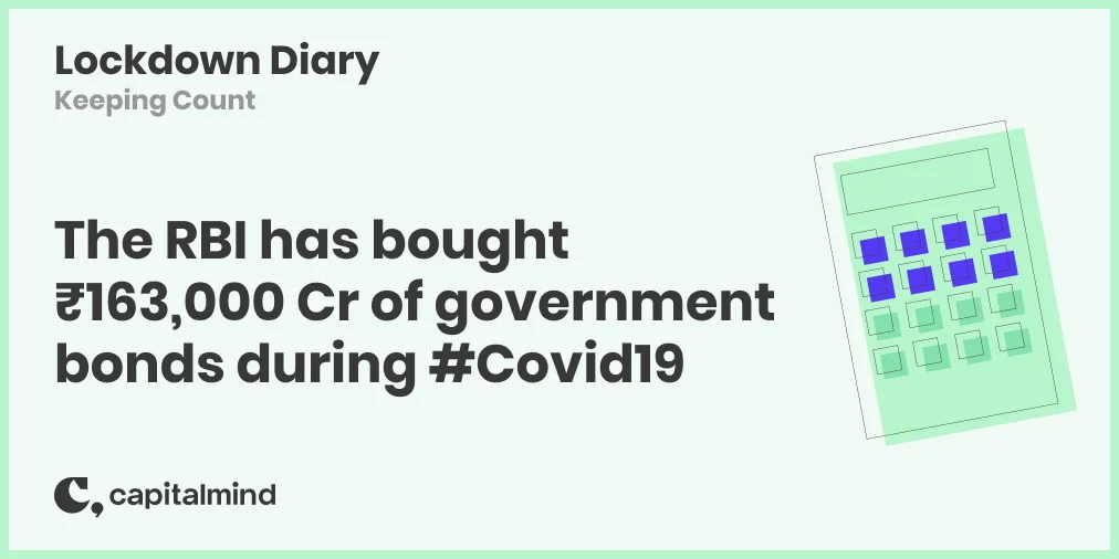 The RBI has Bought 163,000 cr. of Government Bonds During #Covid19