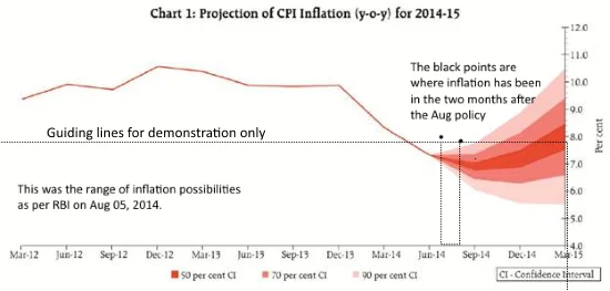 RBI Allows 60 Day More Time for Small Borrowers. This is NOT a Corporate Bailout.