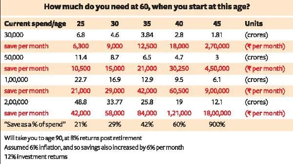 How much is enough: Capitalmind featured in Hindu Business Line