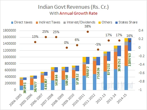 Budget 2016: Meets Deficit Targets Through Higher Taxes and Lower Expense Growth