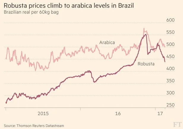On Slack: Aramco IPO, Curbing Inflows, FPI Trades, Geared for a Comeback, Three Years of Drought, Theoretical Benchmark and more….