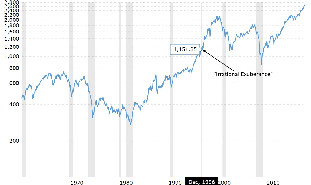 Should I Stay Invested? Should I Get Out? Making Sense of the Market Madness.