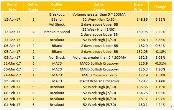 Outlier in Focus: Sterlite Technologies - Designing Smart Data Networks