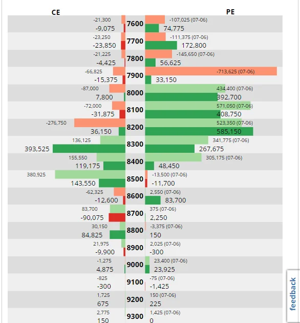Snap: See Change in Open Interest in One Easy Chart!
