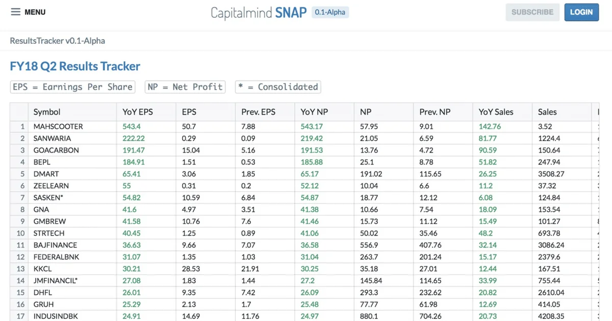 The Snap Results Tracker by Capitalmind: Track Company Results in One Place