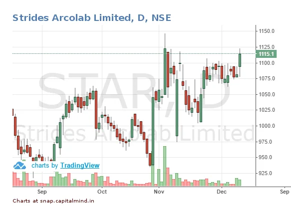Strides Acquires Perrigo’s US FDA Approved API Facility In India