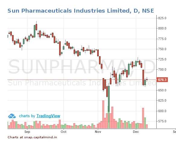 Tracking The Sun Pharma Halol Plant US FDA Inspection