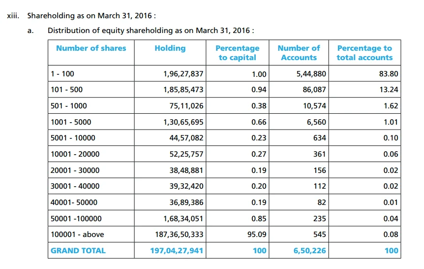 TCS announces buyback of Shares. Is it worth the Arb for Small Retail Investors?