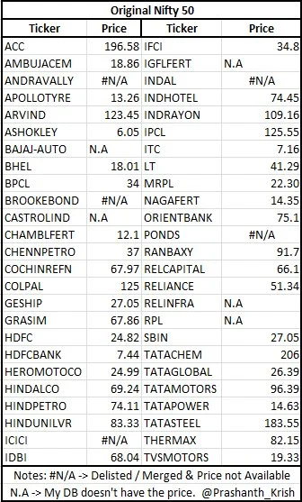 On Slack: $430 billion, AT&T Time Warner, LPG retailing, Mistry Ouster Trigger, The Original 50 #Nifty50, US Equity Funds and much more…
