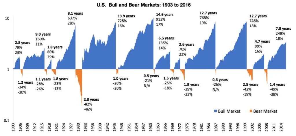 On Slack: Black Day, Fat Tails, Globe Trotting, Household Portfolio, Mindless Robots, Reality Check, Tax Base Conundrum, Unicorn Ranch and more….